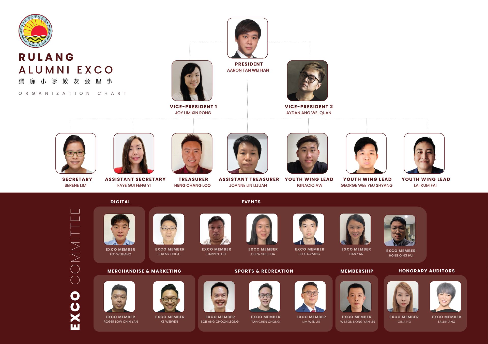 Executive Committee Organization Chart 2025-2027